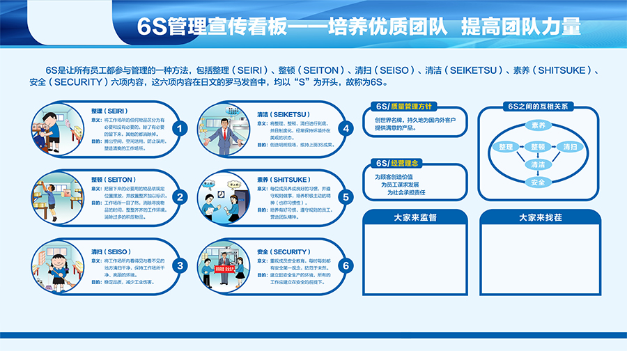 6S管理：高效企业的基石与竞争力引擎
