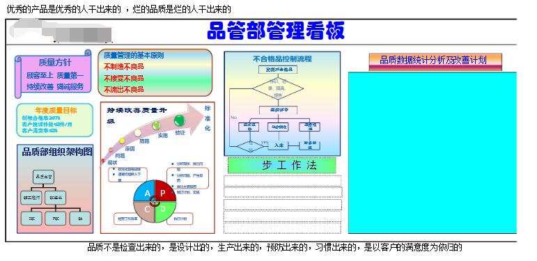 质保部管理看板
