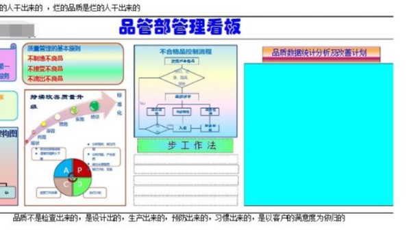 质保部管理看板怎么样，持续改进产品品质-优雅乐