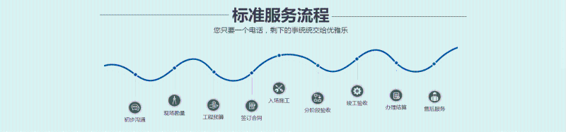 管理看板定制流程