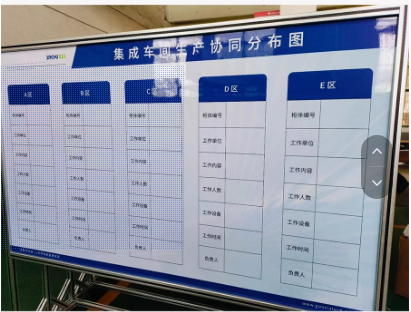 什么是目视化管理看板？
