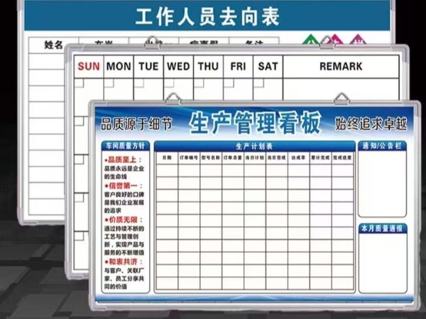 分享使用管理看板的成功案例